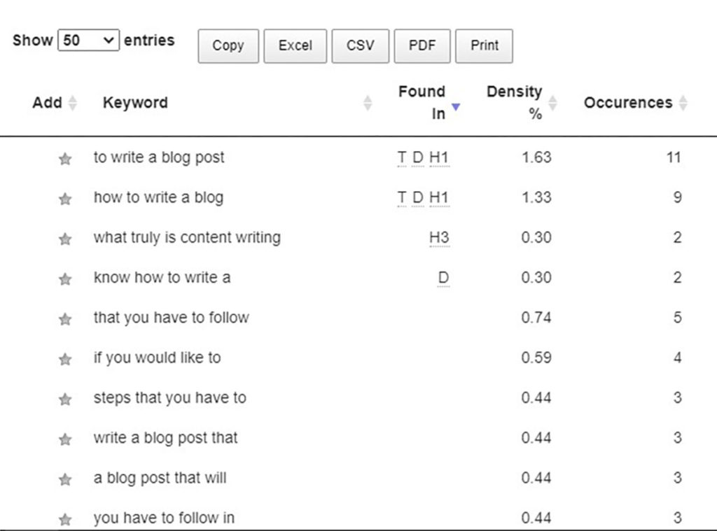 Keywords everywhere synonyms